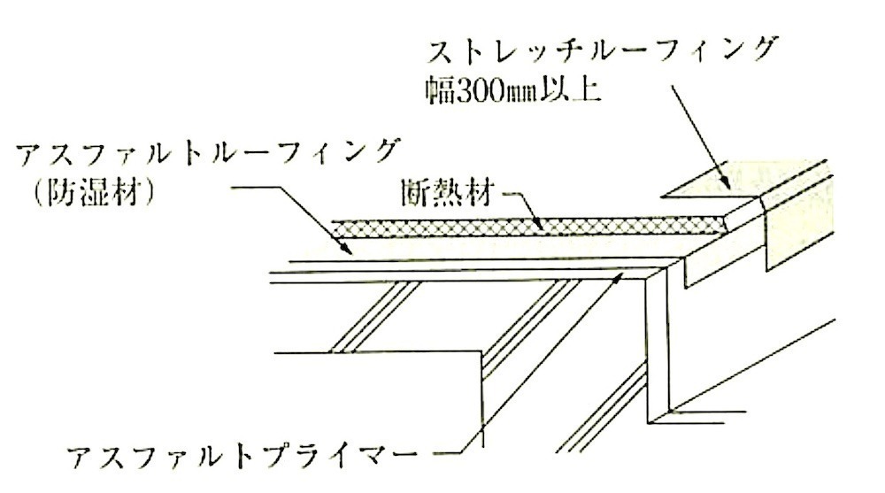 図9.2.13_露出防水断熱工法における出隅・入隅部の施工例(出隅部).jpg