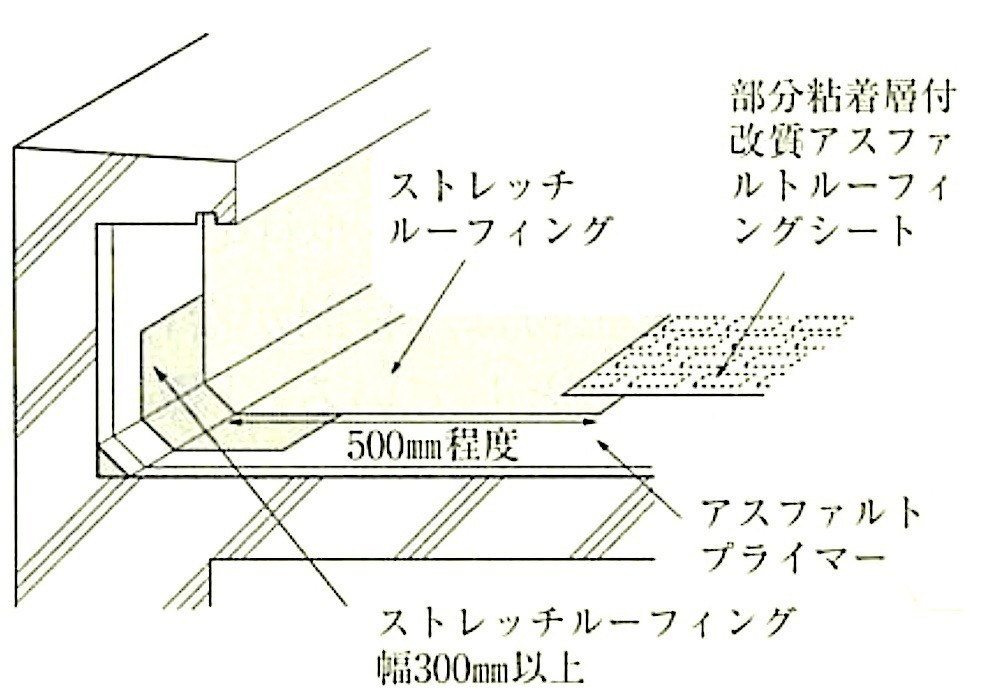 図9.2.16_露出防水絶縁工法における出隅・入隅部の納まり例２.jpg
