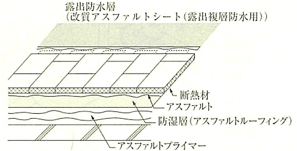 図9.2.17_屋根露出防水断熱工法の断熱材の張付け方法の例.jpg