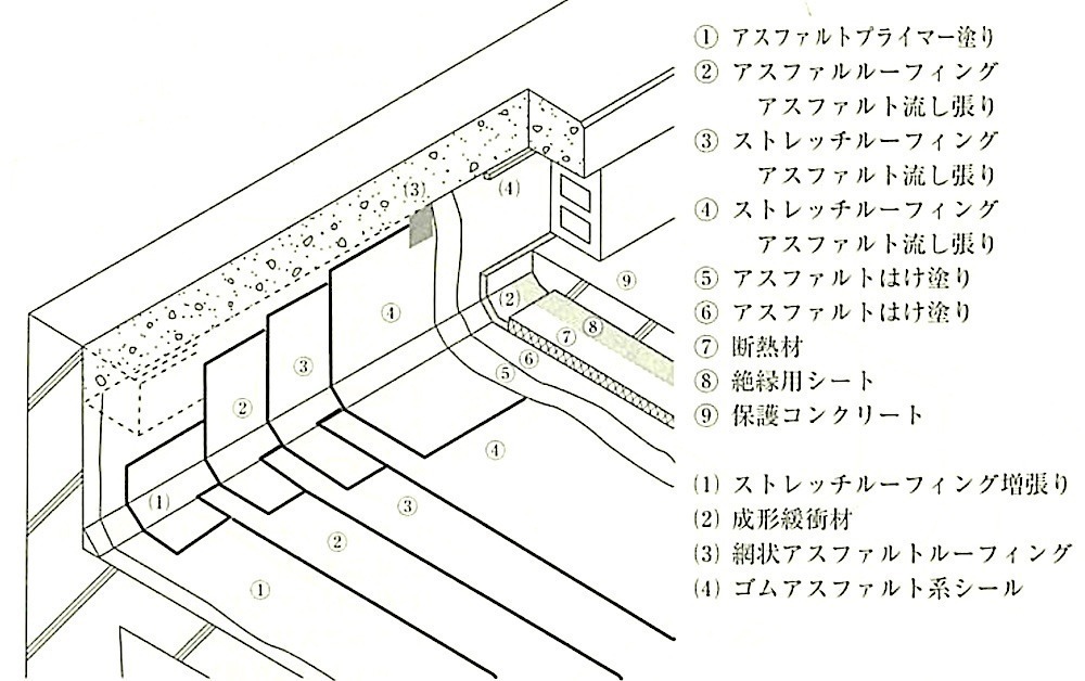 図9.2.18_屋根保護防水密着断熱工法(れんが).jpg