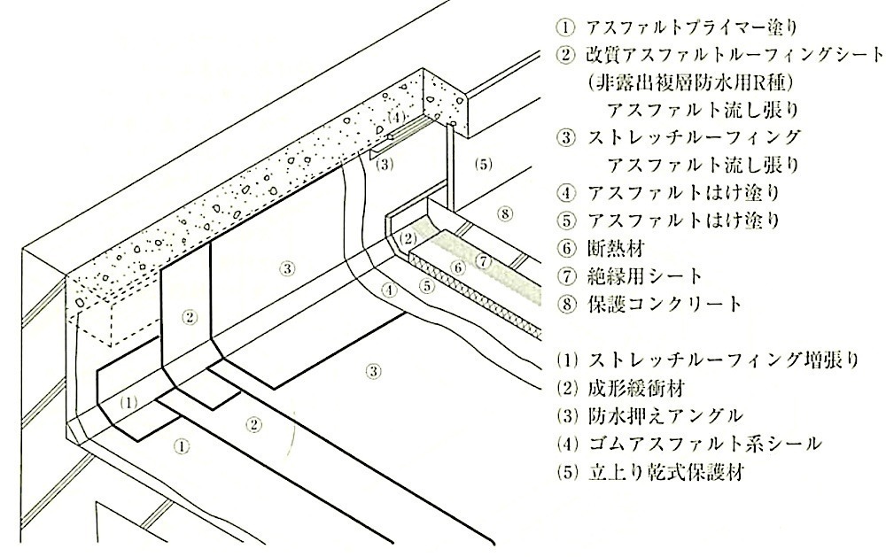 図9.2.19_屋根保護防水密着断熱工法(乾式工法).jpg