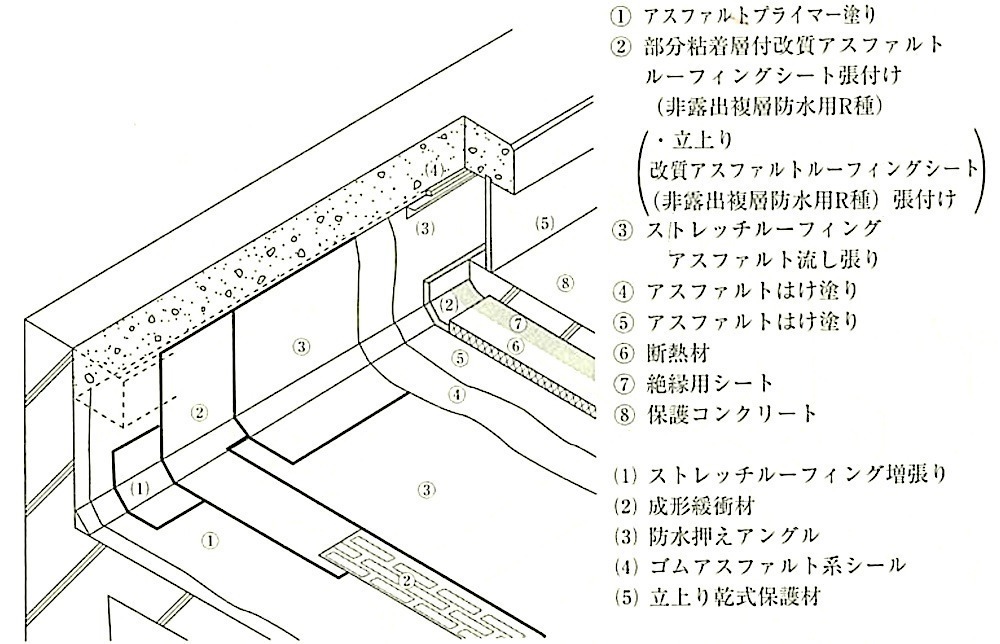 図9.2.20_屋根保護防水絶縁断熱工法(乾式工法).jpg