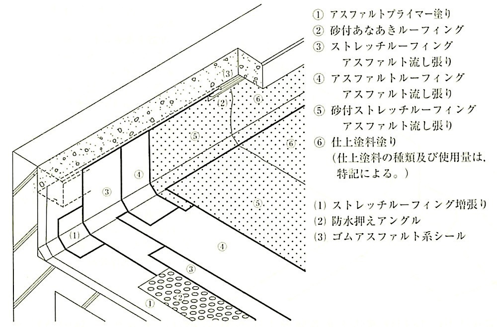 図9.2.21_屋根露出防水絶縁工法の例.jpg
