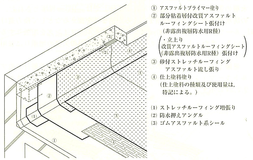 図9.2.22_屋根露出防水絶縁工法の例.jpg