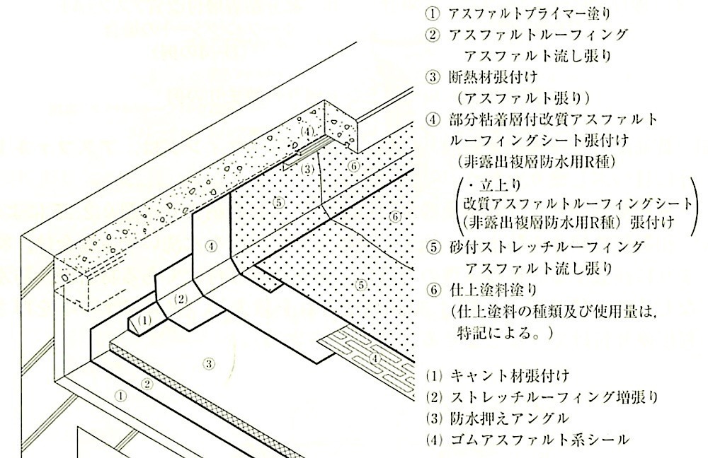 図9.2.23_屋根露出防水絶縁断熱工法の例.jpg
