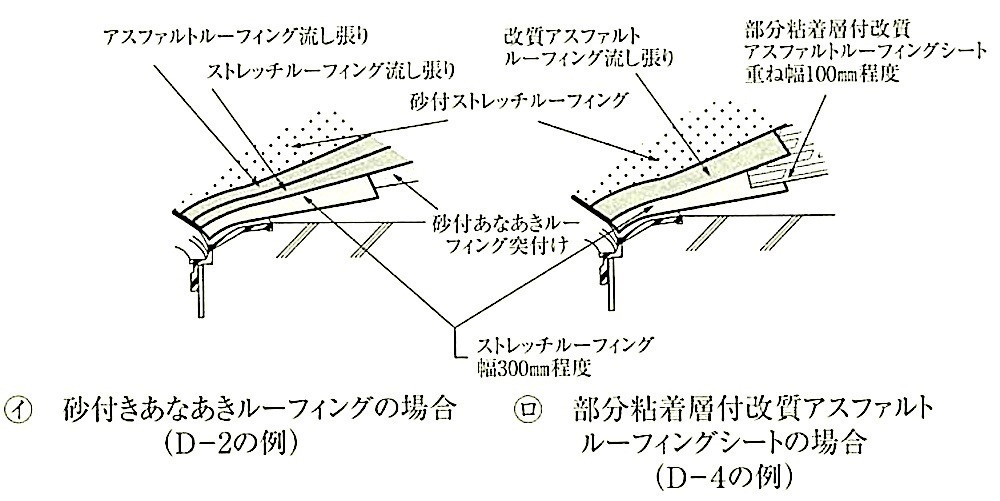 図9.2.24_ルーフドレン回りの納まり.jpg