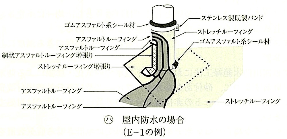 図9.2.25_貫通配管回りの防水層の納まり例(屋内防水の場合).jpg
