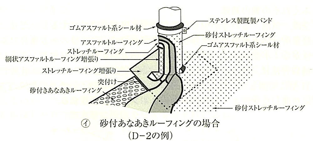 図9.2.25_貫通配管回りの防水層の納まり例(砂付あなあきルーフィングの場合).jpg