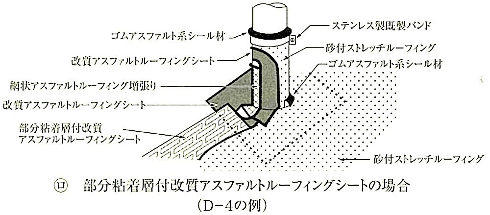 図9.2.25_貫通配管回りの防水層の納まり例(部分粘着層付改質ASシートの場合).jpg