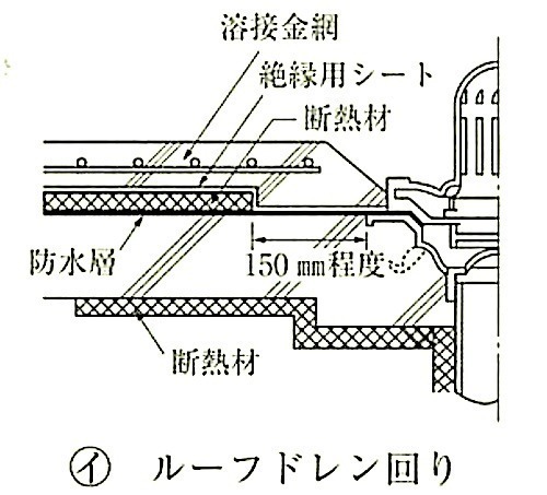 図9.2.28_断熱材の納まりの例(ルーフドレン回り).jpg