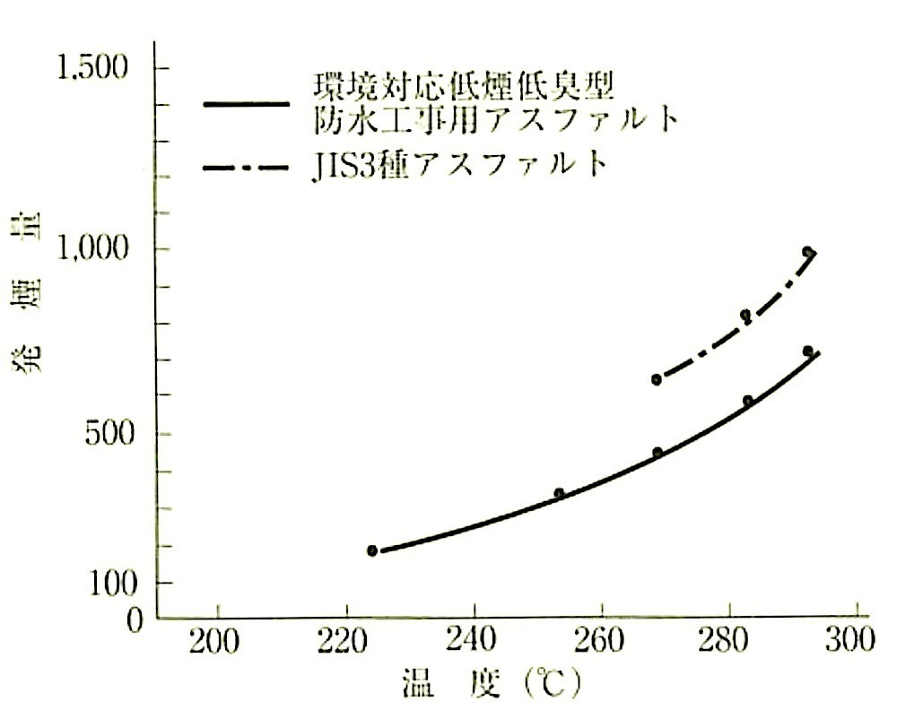 図9.2.2_発煙量（発煙係数）.jpeg