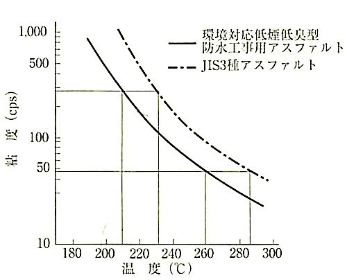 図9.2.3_温度・粘度曲線.jpeg