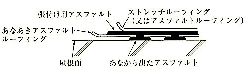 図9.2.5_絶縁工法(砂付あなあきルーフィング).jpeg