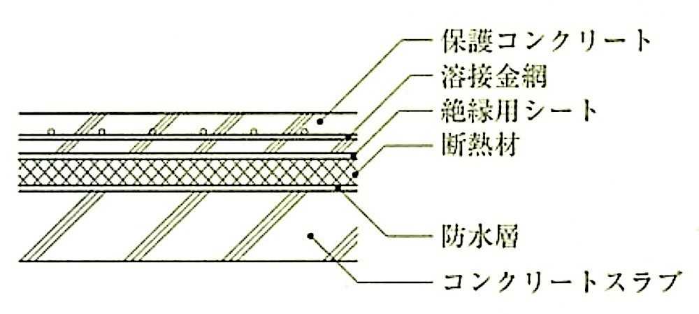 図9.2.6_屋根保護防水断熱工法.jpg