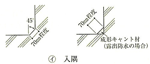 図9.2.7_下地の形状(入隅).jpg