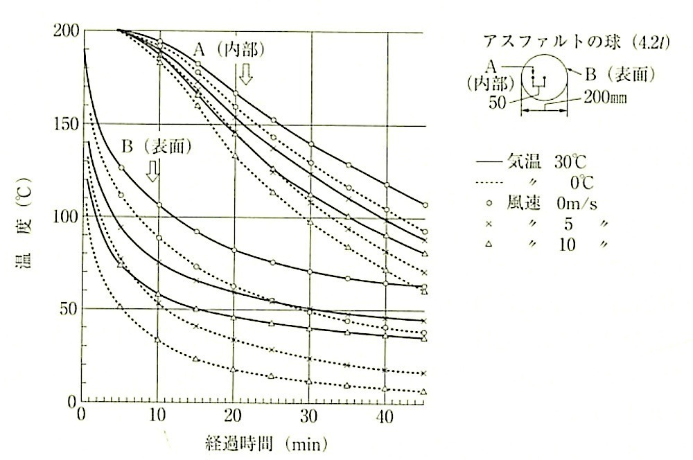 図9.2.8_アスファルトの温度低下推定値.jpg