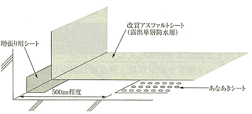図9.3.18_立上り際のあなあきシートの納まり例.jpg