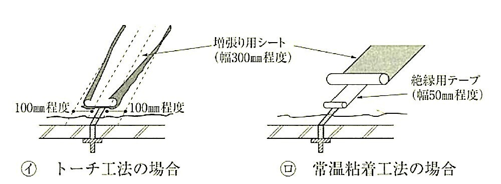 図9.3.3_屋根露出防水密着工法におけるALCパネル短辺接合部の増張り例.jpg