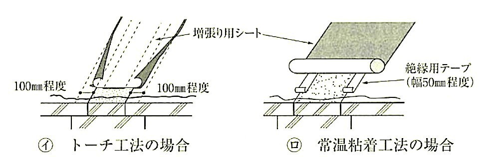 図9.3.4_屋根露出防水密着工法におけるPCコンクリート部接合部目地部の増張り例.jpg