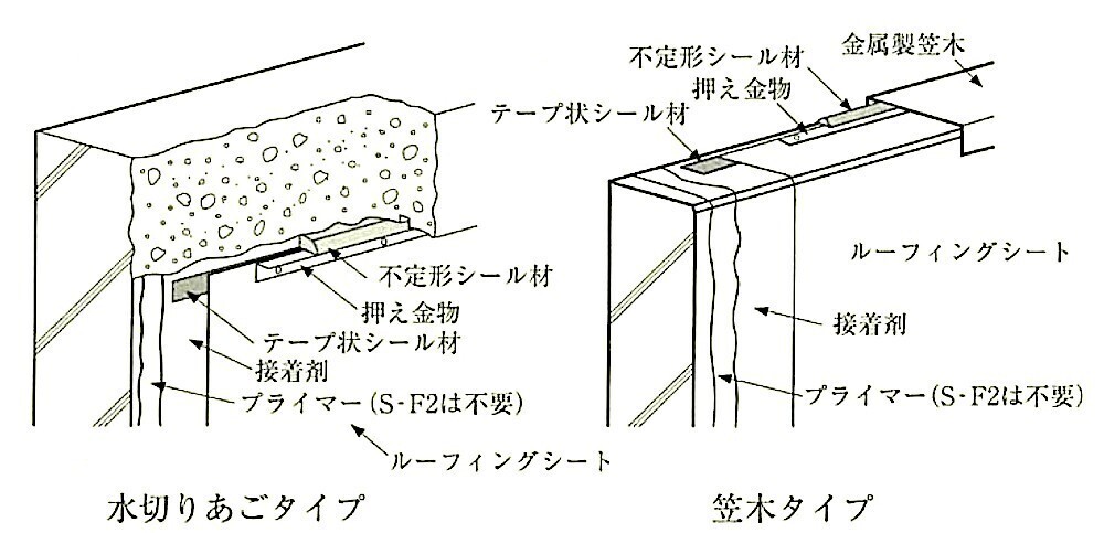図9.4.14_防水層末端部の納まりの例(S-F1及びS-F2の場合).jpg