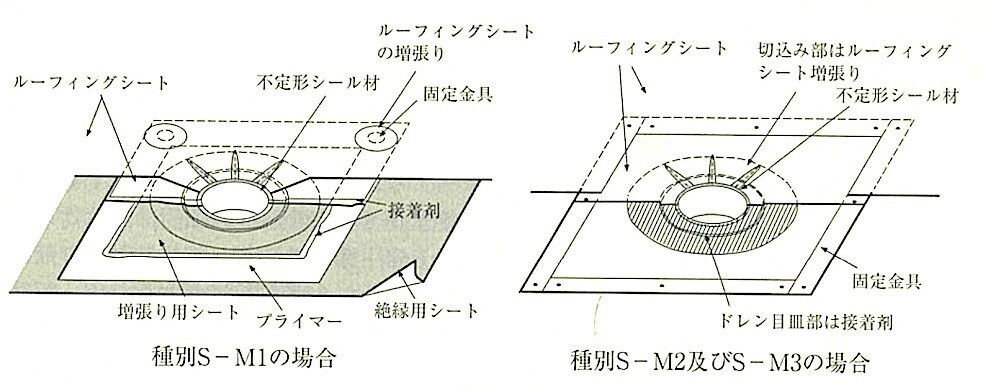 図9.4.15_ルーフドレン廻りの納まりの例.jpg