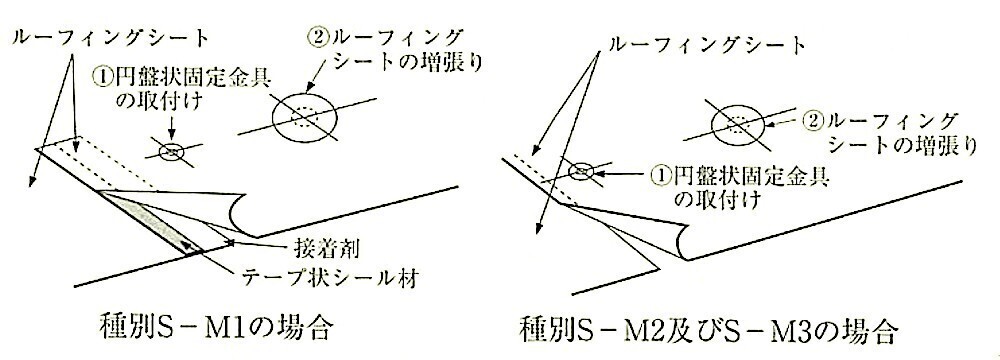 図9.4.19_固定金具のあと付け工法の例.jpg