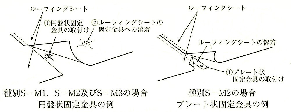 図9.4.21_固定金具の先付け工法の例.jpg
