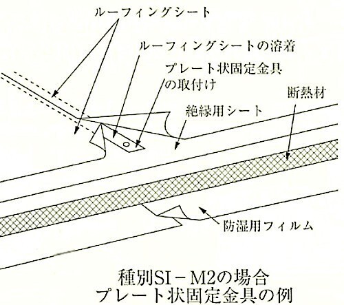 図9.4.22_固定金具の先付け工法の納まりの例(断熱工法の場合)(プレート状固定金具).jpg