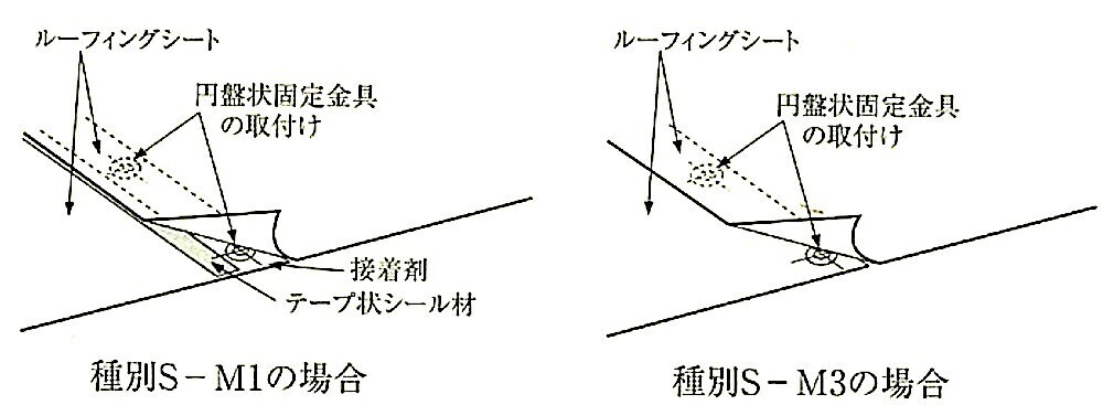 図9.4.23_固定金具の接合部内工法の例.jpg
