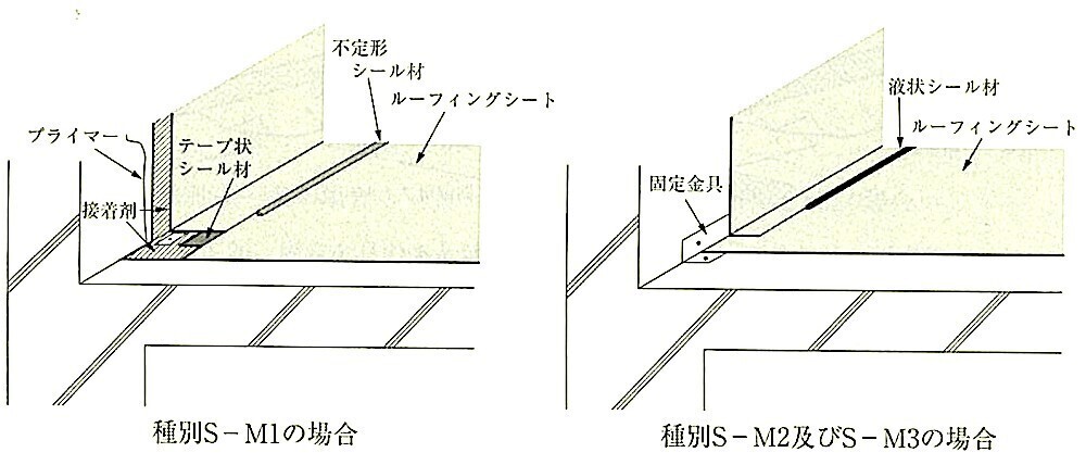 図9.4.25_入隅部納まりの例.jpg