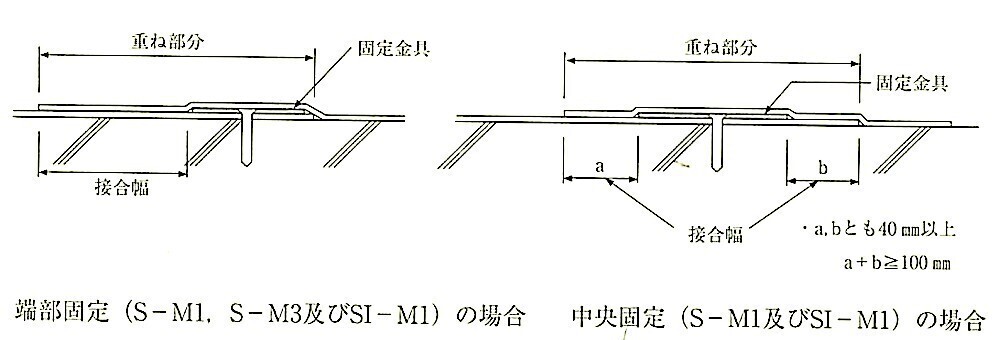 図9.4.27_接合部内固定工法の接合部の例.jpg