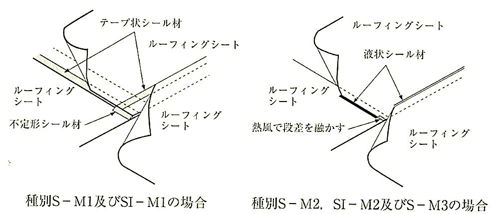 図9.4.28_3枚重ね部の処理の例.jpg