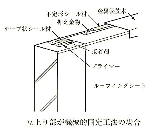 図9.4.29_笠木タイプの納まりの例.jpg