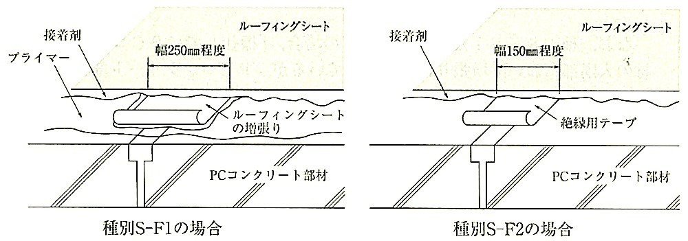 図9.4.2_PCコンクリート部材の目地処理の例.jpg