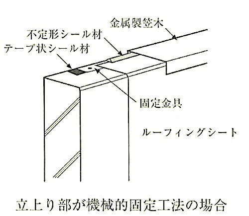 図9.4.31_笠木タイプの納まりの例.jpg