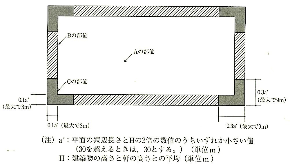 図9.4.32_陸屋根面の部位位置.jpg
