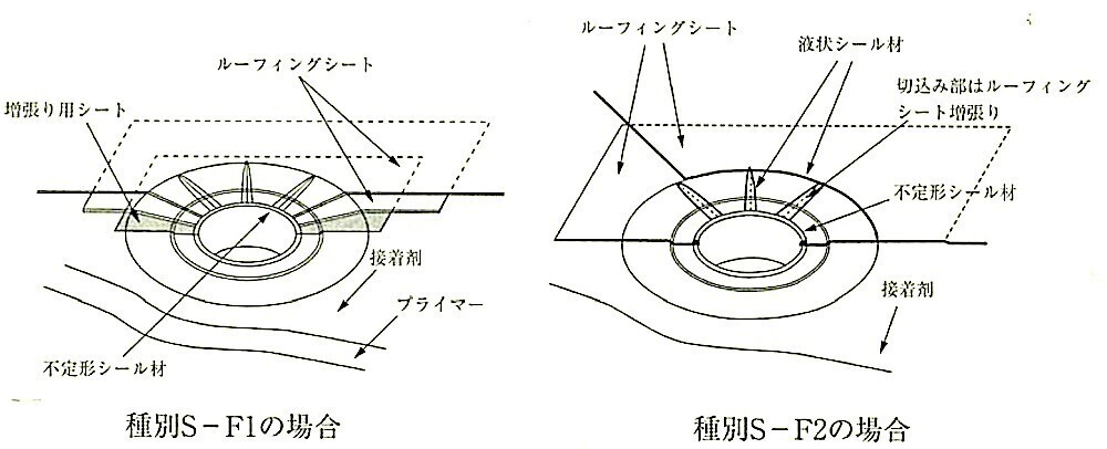 図9.4.7_ルーフドレン廻りの納まりの例.jpg