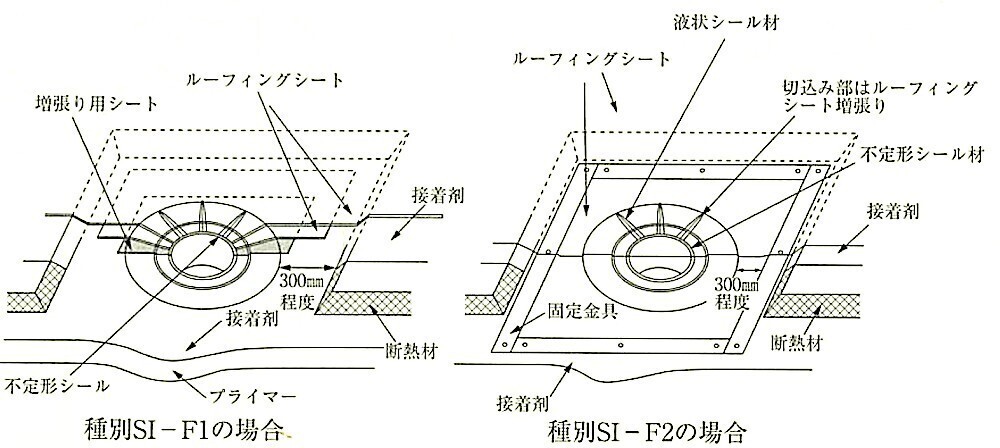 図9.4.8_ルーフドレン廻りの納まりの例(断熱工法の場合).jpg