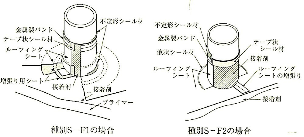 図9.4.9_配管回りの納まりの例.jpg