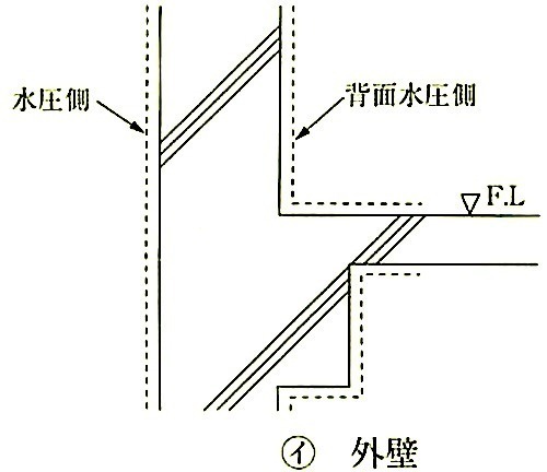 図9.6.2_ケイ酸質系塗布防水層の適用部位及び防水層の位置(外壁).jpeg