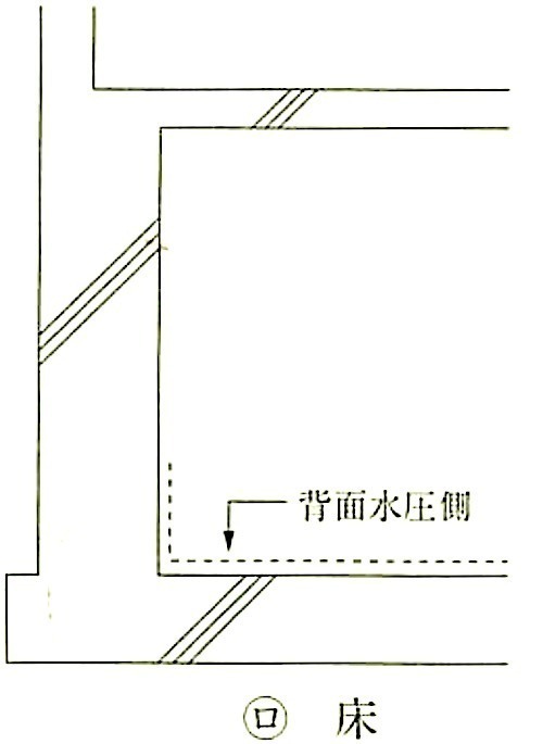 図9.6.2_ケイ酸質系塗布防水層の適用部位及び防水層の位置(床).jpeg