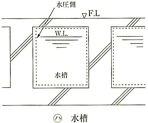 図9.6.2_ケイ酸質系塗布防水層の適用部位及び防水層の位置(水槽).jpeg