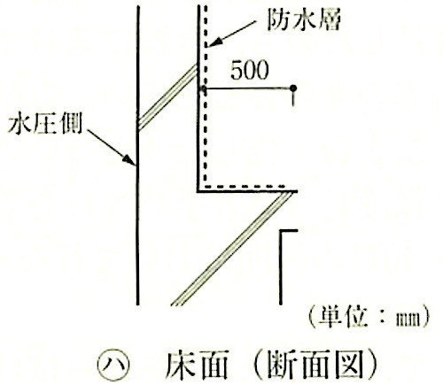 図9.6.6_施工範囲の例(床面).jpeg