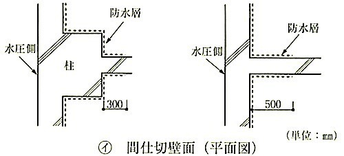 図9.6.6_施工範囲の例(間仕切壁面).jpeg