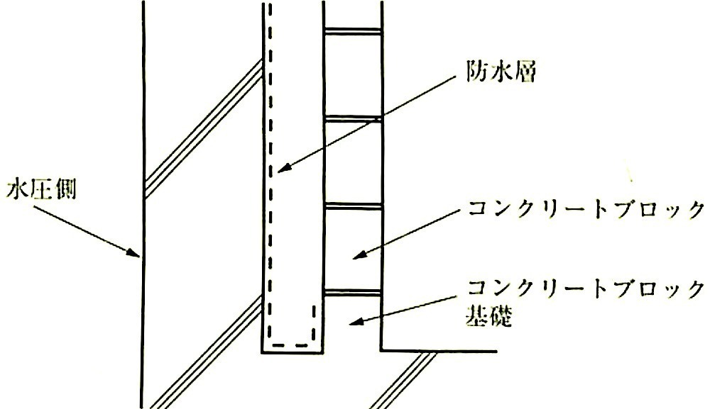 図9.6.7_二重壁の施工範囲の例.jpeg