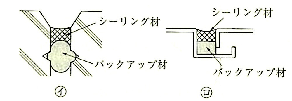 図9.7.3_.バックアップ材の使い方(イ)(ロ)jpeg.jpg