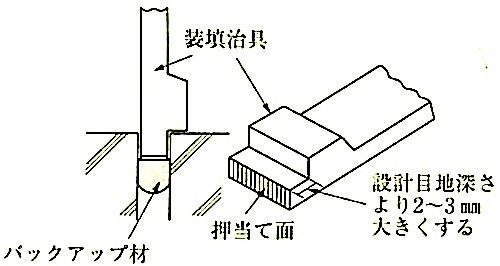 図9.7.4_装填地具例.jpeg