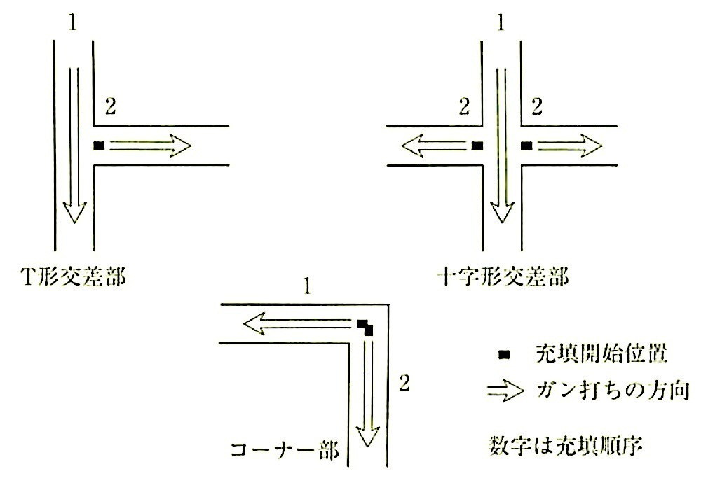 図9.7.6_シーリング材充填の順序.jpeg