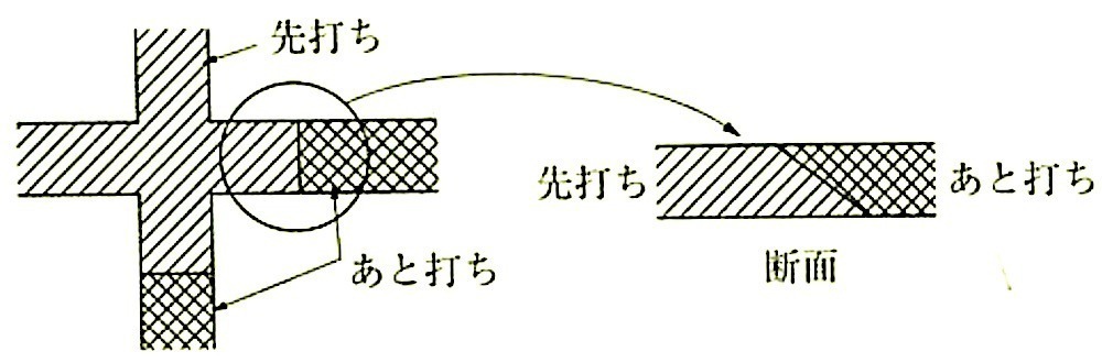 図9.7.7_シーリング材の打継ぎ(一般の打継ぎ).jpeg