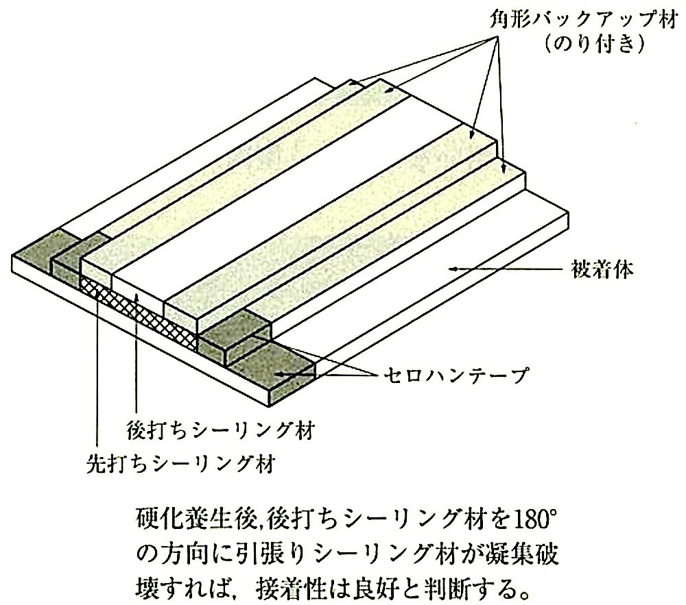 図9.7.9_異種シーリング材の打継ぎ簡易接着剤(JASS8).jpeg